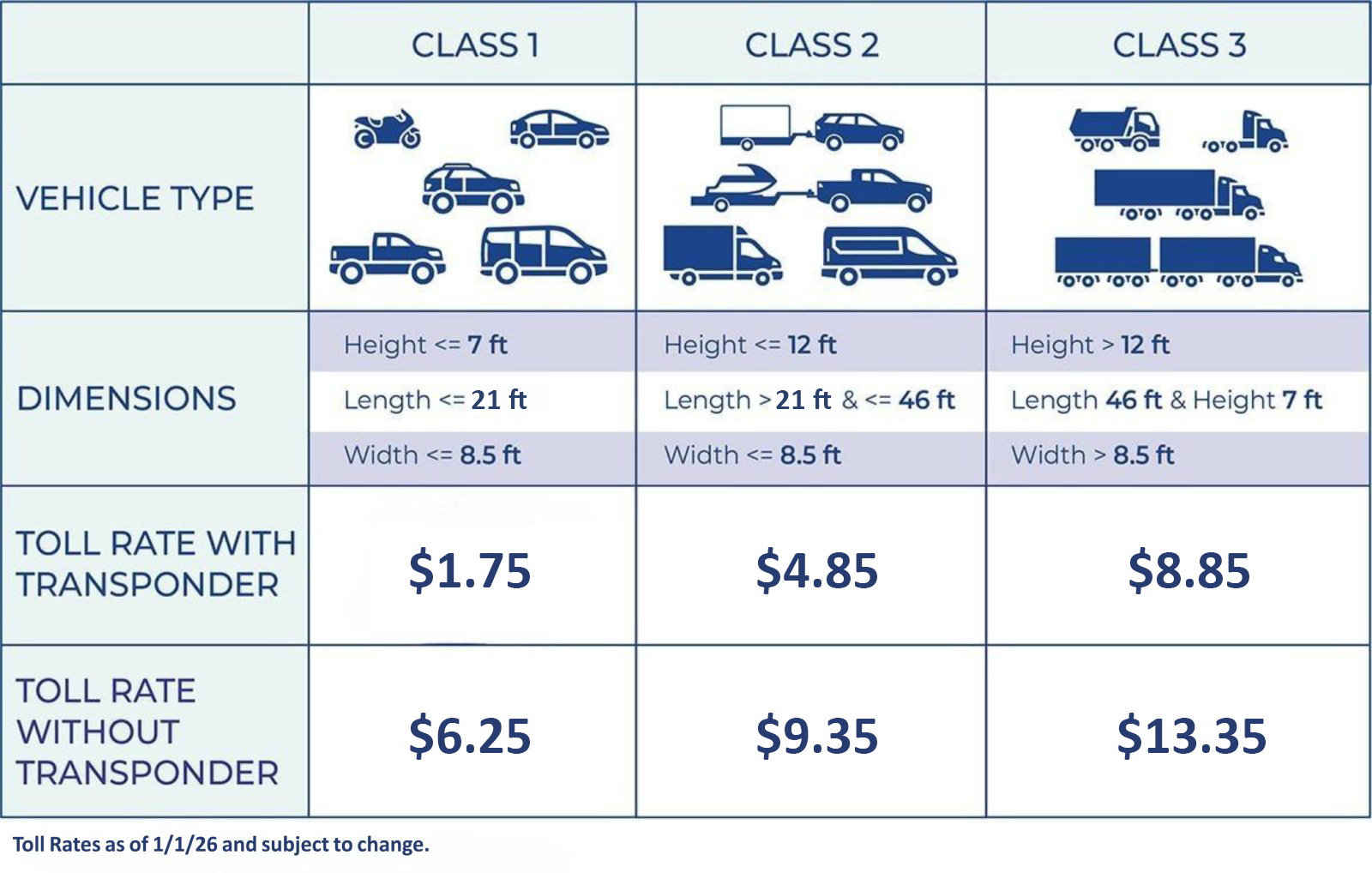 Toll Rates
